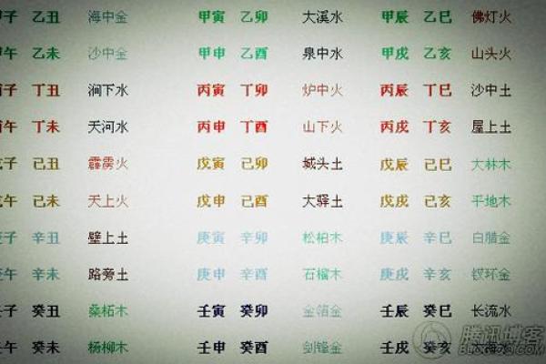 金箔金命的色彩选择：让你的命理与风水更完美