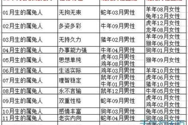 解密45岁属什么生肖与命运的奥秘，揭示人生转折点！