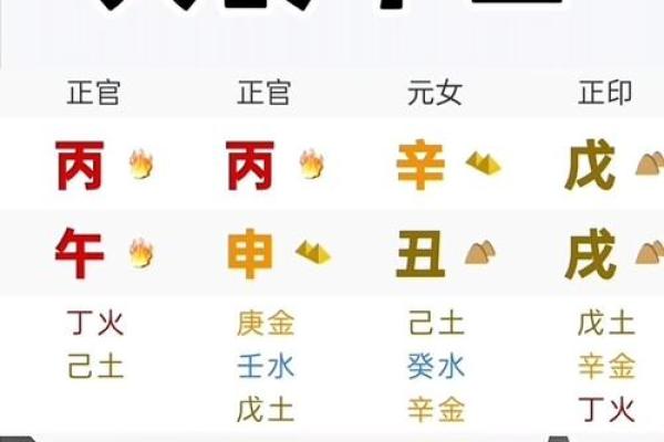 命理中的乾坤：颜色背后的深层含义与应用
