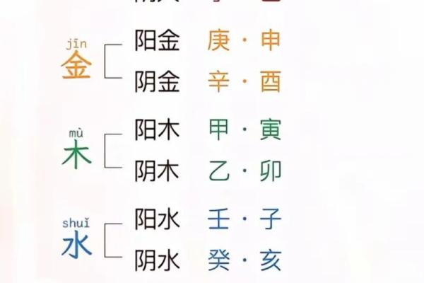 命理中的乾坤：颜色背后的深层含义与应用