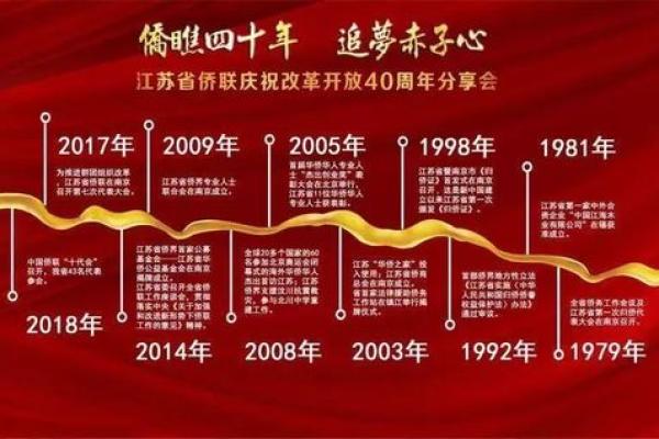 探寻1973年腊月26日的精彩历程与历史意义