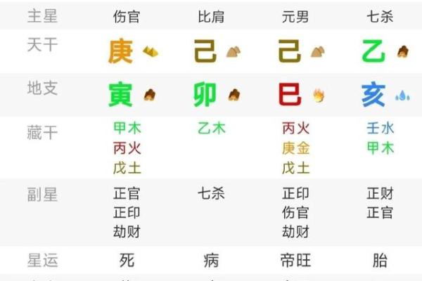 如何通过八字看丈夫的命运与未来发展