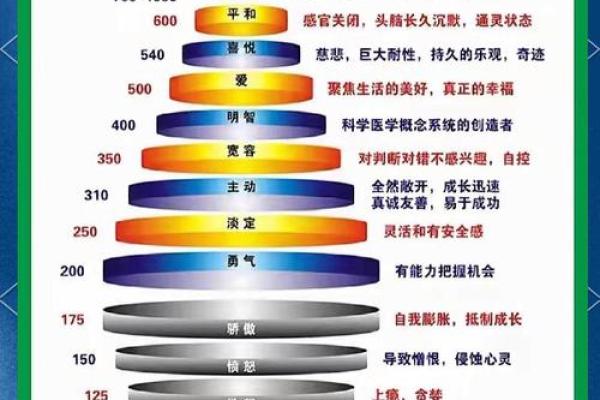 满命与一命一斗的区别：命理中的深层解读与应用