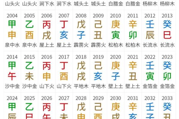 属鸡之人：969年出生的命理解析与人生智慧
