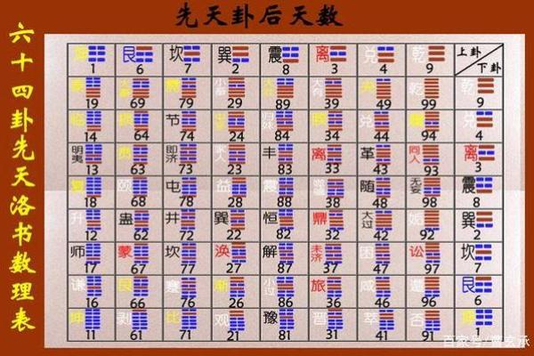 探索命卦之秘：如何借助占卜网站洞察未来与自我