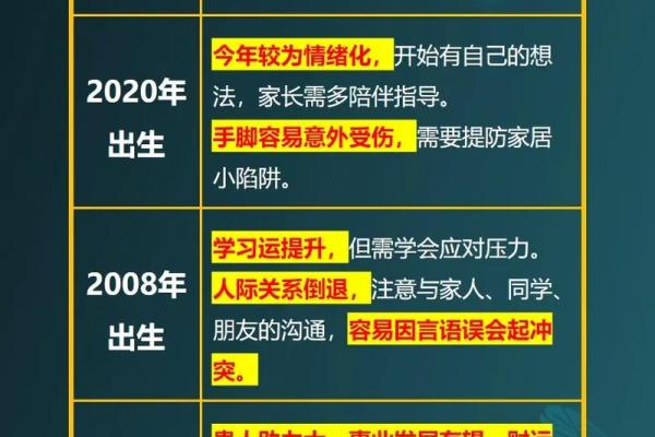 属鼠的1996年：命理解读与人生启示