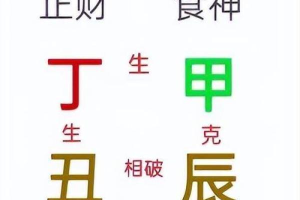 探秘癸丑年与生肖女性命运之间的奇妙联系