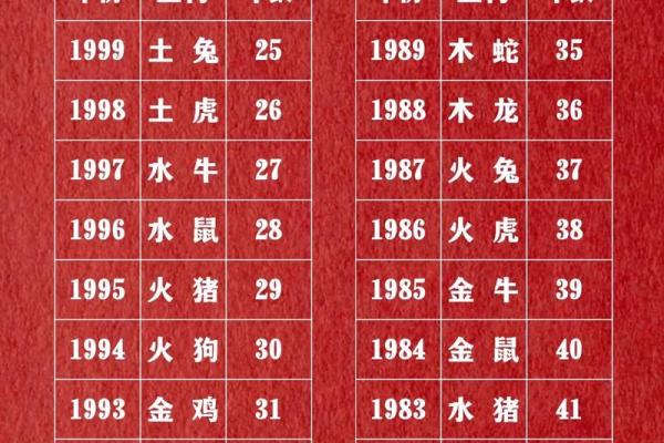 62年出生属什么命人：探秘这个年份的命运与性格特征