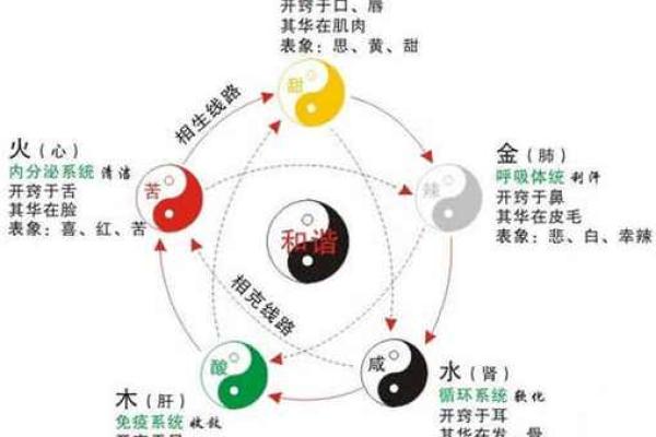 牛年出生的人五行缺失的奥秘与命运解析