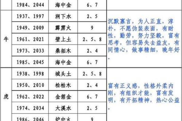 92年出生的人命运与五行属性解读