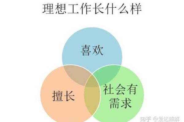 探索涧下水命的奥秘：理想职业与生活选择之道