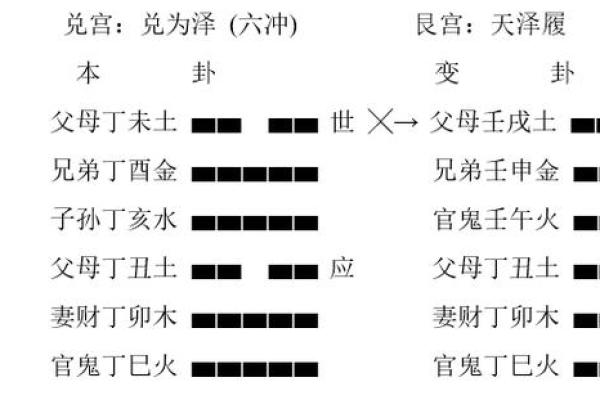 解读兑卦与西四命：探寻人生中的乐趣与沟通艺术
