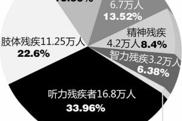 剖析命盘：为什么有些孩子会出现残疾的背后原因