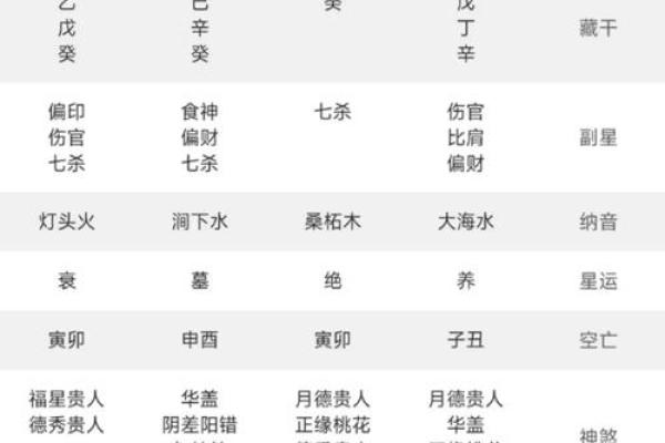 辛丑年命格解析：揭示你的命运和人生轨迹
