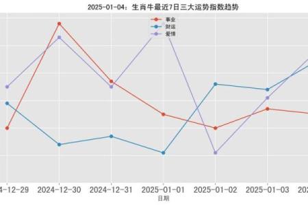 1949年牛年出生的命运与运势解析