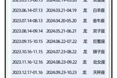 解析42岁的小龙命：从星座到命理的深度探讨