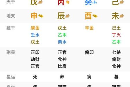 孤星命：女人命理中的独特象征与命运解析