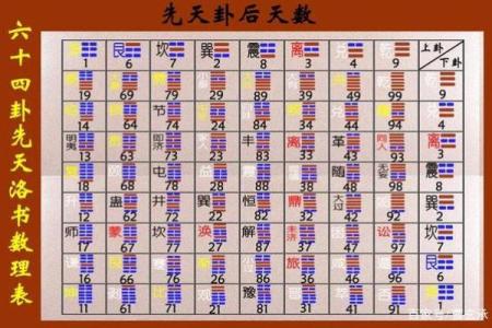 探索命卦之秘：如何借助占卜网站洞察未来与自我