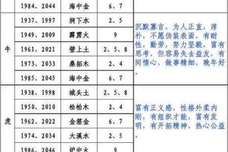 92年出生的人命运与五行属性解读