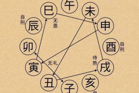 探秘二十一：时辰与命运的深刻关联