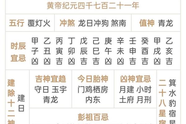 如何通过命格选择适合当明星的最佳路径