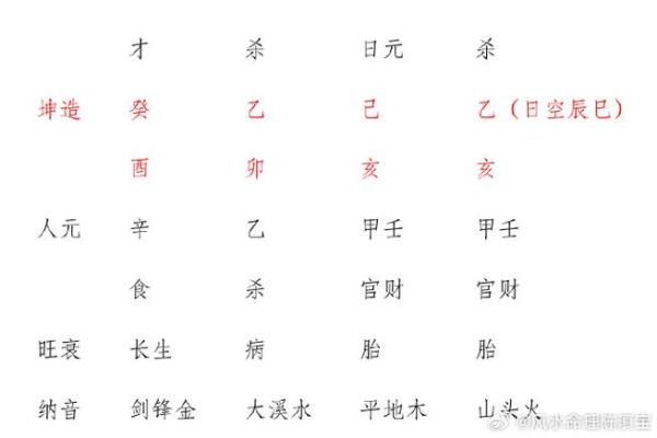 探秘壬申戊申癸未己未命格，揭示命理与人生的奥秘