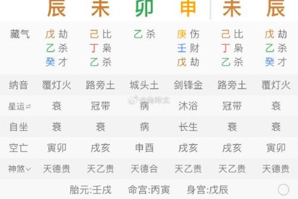 解密1993年3月29日出生者的命运与运势