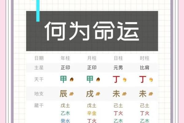 命宫丙子：探索火焰与水的交汇，揭示命局的奥秘与人生的精彩！