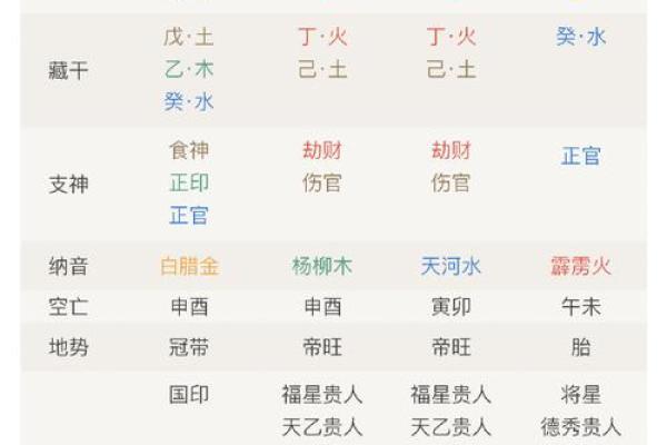 每天出生人的命运，从生辰八字看人生轨迹