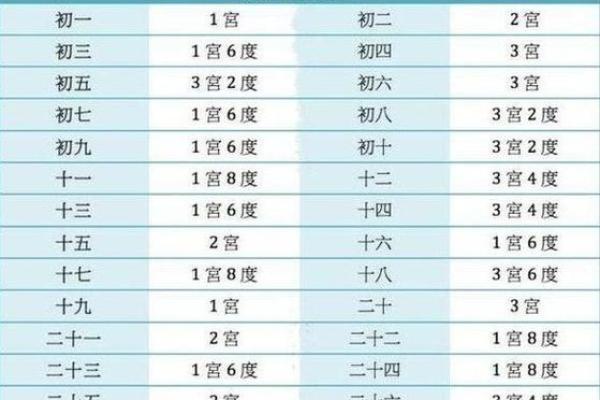 62年出生的人命运解析：缺什么，如何弥补？