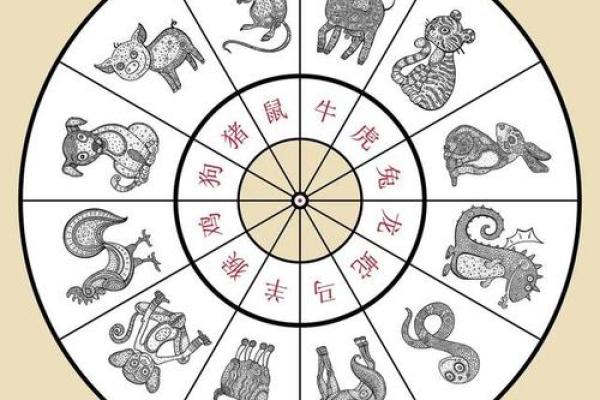 属鼠1998年命理分析：您的命运与未来的指引