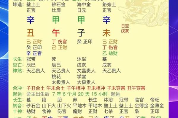 偏官命格与最佳命格的搭配研究：探寻命理中的和谐之道