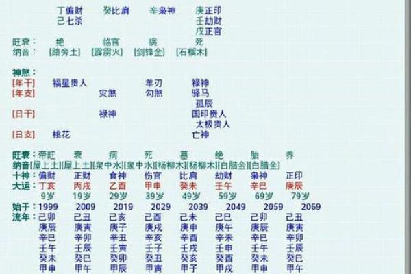 偏官命格与最佳命格的搭配研究：探寻命理中的和谐之道