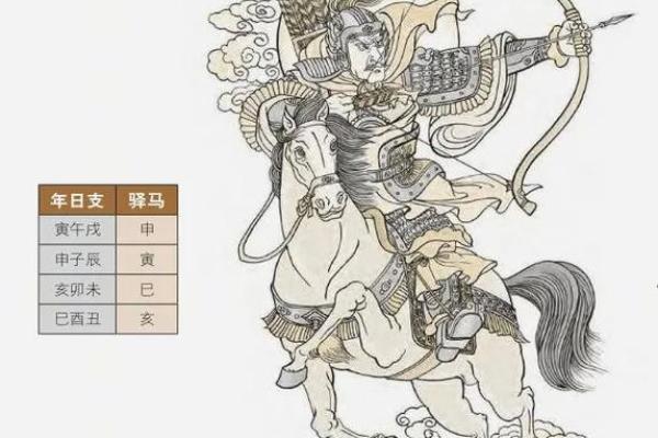 命带驿马：探索驿马星的神秘象征与人生启示