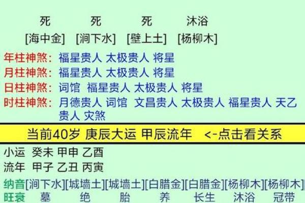 五行缺水命格解析：无水之命的特征与影响