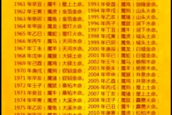 山下火命：命理中的热情与变革之力