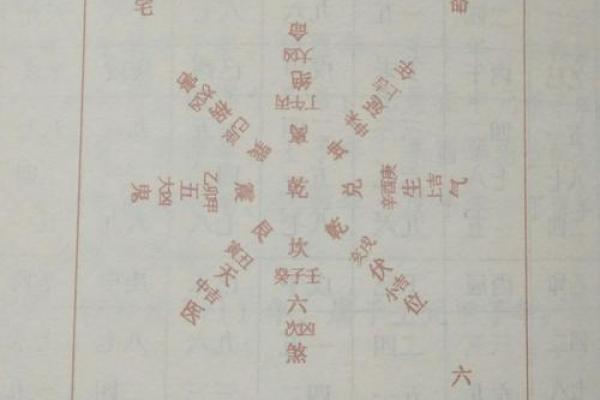 西四命的方位与人生方向：探寻人生中的航标
