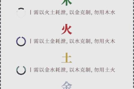 五行与命运：如何解读你的命理之道