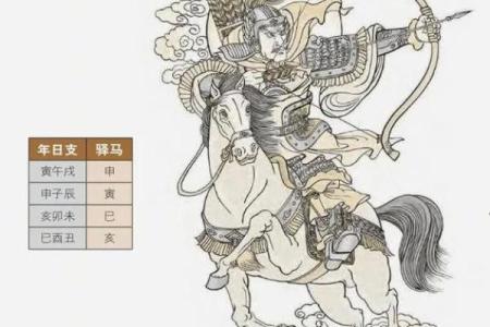 命带驿马：探索驿马星的神秘象征与人生启示