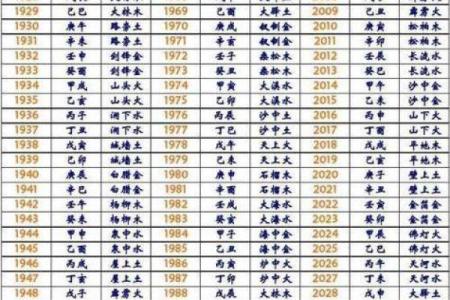 算命揭秘：什么是中上财命，如何把握财富运势？