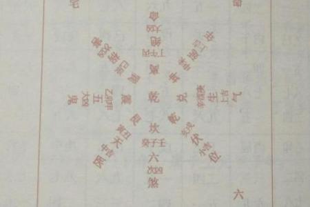 西四命的方位与人生方向：探寻人生中的航标