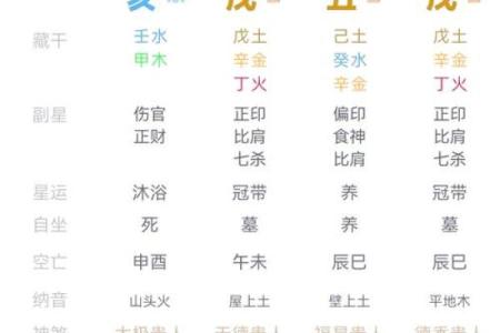命理算命的奥秘：透过八字看人生的指导法则