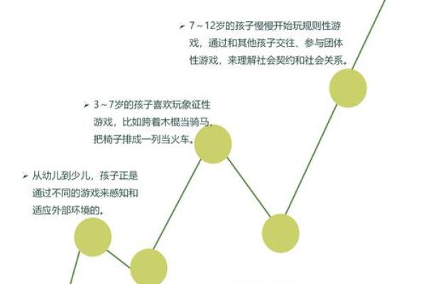 探索男孩午时出生的命理特点：如何让您的孩子更好地成长与发展