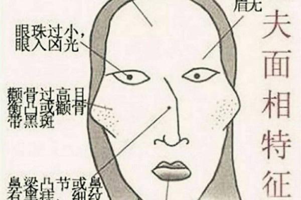什么样的嘴巴决定富贵命运？探究财富与面相的关系