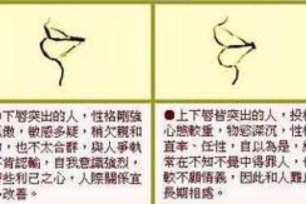 什么样的嘴巴决定富贵命运？探究财富与面相的关系
