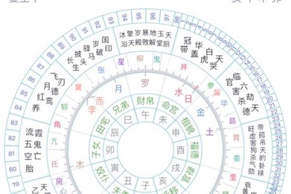 探索甲子命格：解读人生的起伏与机遇