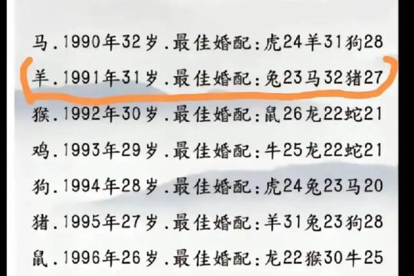 属鸡男的命运解析：1993年出生的男性的性格与运势