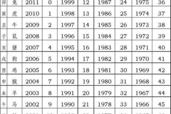 1988年出生的人，属龙，命运与机会的精彩人生！