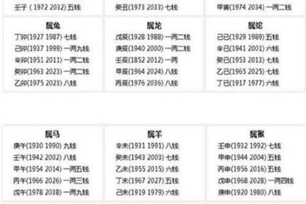 1998年属龙的命运解析与生辰八字的奥秘