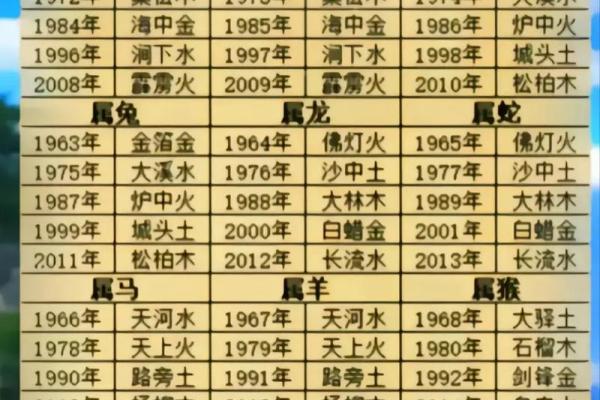 2022年是壬寅年，命理解读与五行缺失的深度剖析